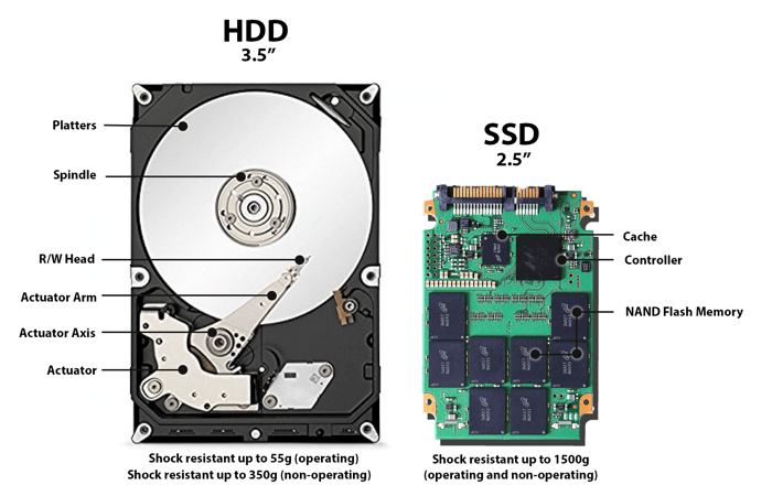 Internals of SSD versus HDD